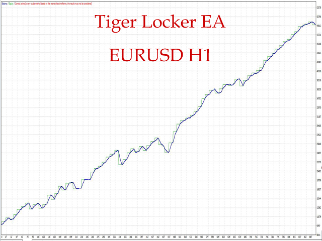 图片[1]-Mql5官网 Tiger Locker 外汇EA-EA侦探社 - 全球领先的MQL5官网外汇EA机器人MT4自动化交易EA资源免费分享网站
