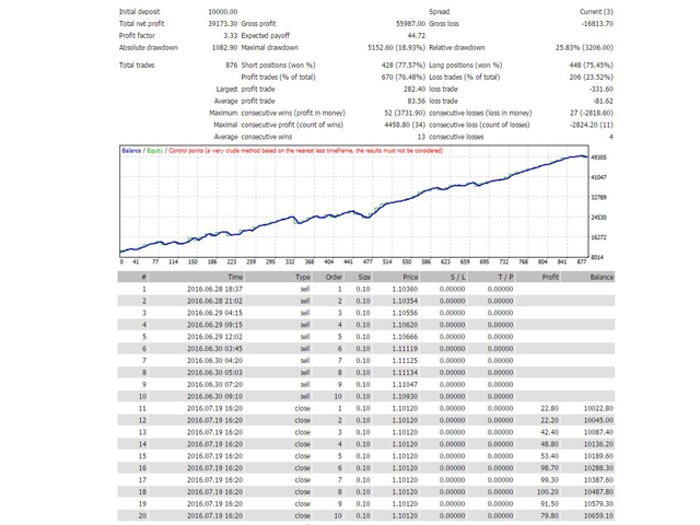 图片[2]-Mql5官网 Tiger Locker 外汇EA-EA侦探社 - 全球领先的MQL5官网外汇EA机器人MT4自动化交易EA资源免费分享网站