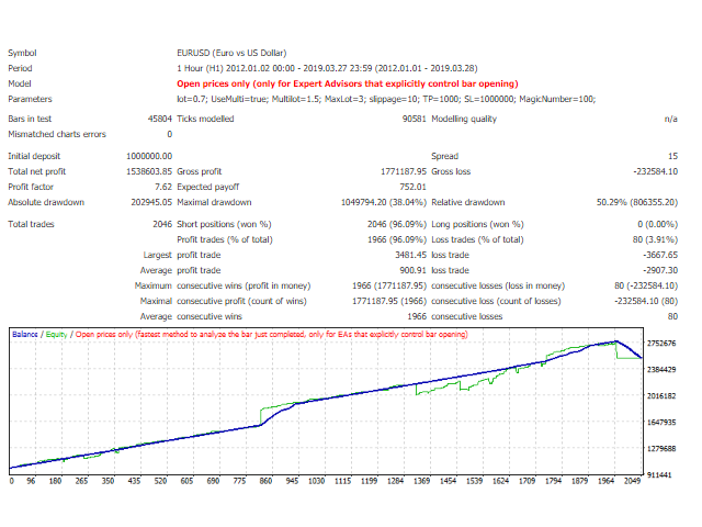图片[1]-Mql5官网 Big Deal 外汇EA-EA侦探社 - 全球领先的MQL5官网外汇EA机器人MT4自动化交易EA资源免费分享网站