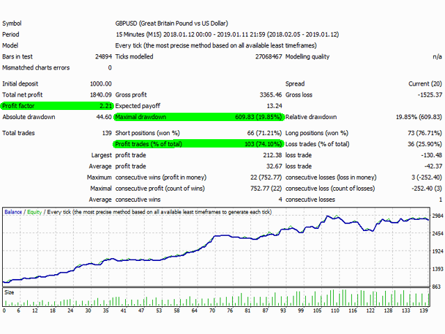 图片[1]-Mql5官网 Pivot Point Breakout Tracker 外汇EA-EA侦探社 - 全球领先的MQL5官网外汇EA机器人MT4自动化交易EA资源免费分享网站