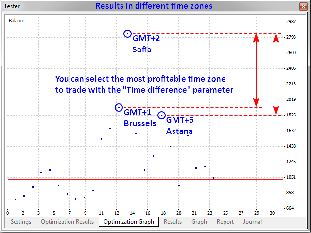 图片[2]-Mql5官网 Pivot Point Breakout Tracker 外汇EA-EA侦探社 - 全球领先的MQL5官网外汇EA机器人MT4自动化交易EA资源免费分享网站
