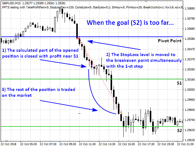 图片[4]-Mql5官网 Pivot Point Breakout Tracker 外汇EA-EA侦探社 - 全球领先的MQL5官网外汇EA机器人MT4自动化交易EA资源免费分享网站
