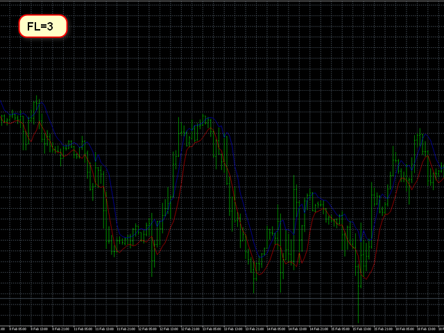 图片[1]-Mql5官网 AIS Dynamic Geometric Filter MT4 外汇EA-EA侦探社 - 全球领先的MQL5官网外汇EA机器人MT4自动化交易EA资源免费分享网站