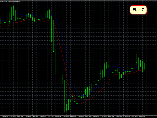 图片[2]-Mql5官网 AIS Dynamic Geometric Filter MT4 外汇EA-EA侦探社 - 全球领先的MQL5官网外汇EA机器人MT4自动化交易EA资源免费分享网站