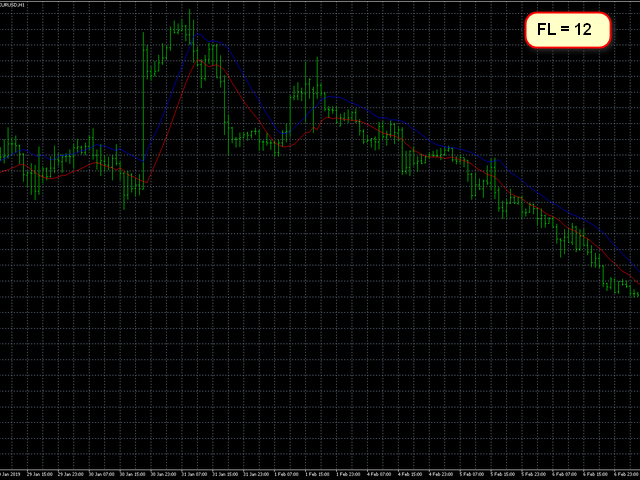 图片[3]-Mql5官网 AIS Dynamic Geometric Filter MT4 外汇EA-EA侦探社 - 全球领先的MQL5官网外汇EA机器人MT4自动化交易EA资源免费分享网站