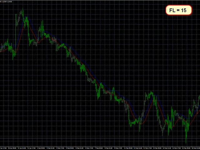 图片[4]-Mql5官网 AIS Dynamic Geometric Filter MT4 外汇EA-EA侦探社 - 全球领先的MQL5官网外汇EA机器人MT4自动化交易EA资源免费分享网站