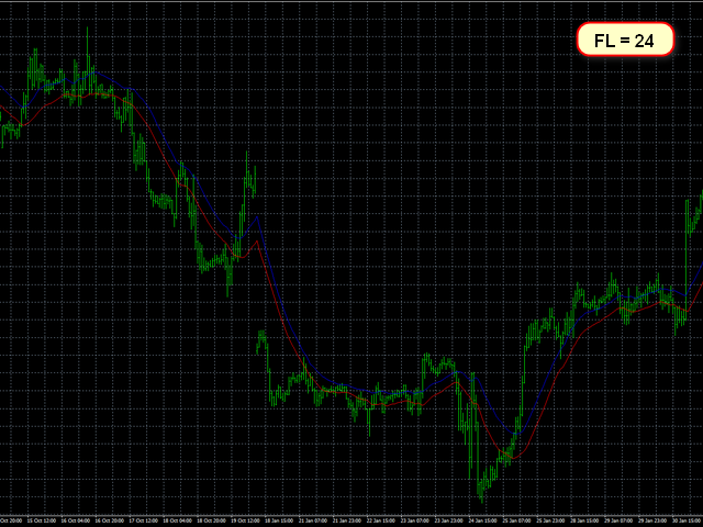 图片[5]-Mql5官网 AIS Dynamic Geometric Filter MT4 外汇EA-EA侦探社 - 全球领先的MQL5官网外汇EA机器人MT4自动化交易EA资源免费分享网站