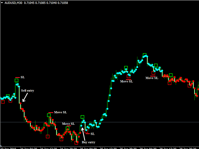 图片[2]-Mql5官网 Trend Helper 外汇EA-EA侦探社 - 全球领先的MQL5官网外汇EA机器人MT4自动化交易EA资源免费分享网站