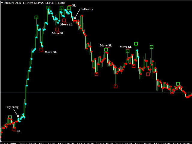 图片[3]-Mql5官网 Trend Helper 外汇EA-EA侦探社 - 全球领先的MQL5官网外汇EA机器人MT4自动化交易EA资源免费分享网站