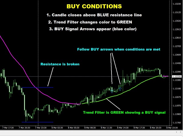 图片[2]-Mql5官网 Day Break Indicator 外汇EA-EA侦探社 - 全球领先的MQL5官网外汇EA机器人MT4自动化交易EA资源免费分享网站