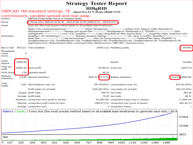 图片[1]-Mql5官网 HIBgRID 外汇EA-EA侦探社 - 全球领先的MQL5官网外汇EA机器人MT4自动化交易EA资源免费分享网站