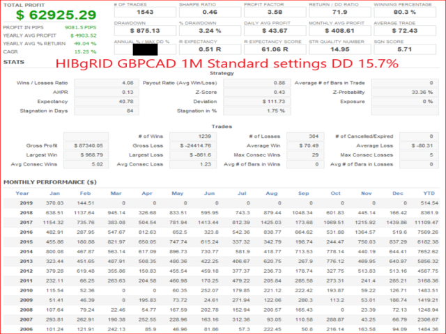 图片[2]-Mql5官网 HIBgRID 外汇EA-EA侦探社 - 全球领先的MQL5官网外汇EA机器人MT4自动化交易EA资源免费分享网站