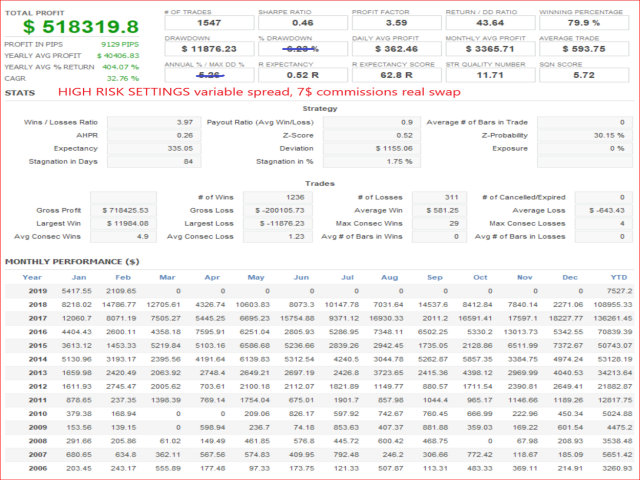 图片[4]-Mql5官网 HIBgRID 外汇EA-EA侦探社 - 全球领先的MQL5官网外汇EA机器人MT4自动化交易EA资源免费分享网站