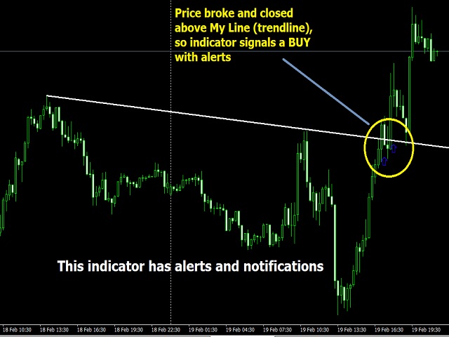 图片[1]-Mql5官网 Line Break Indicator 外汇EA-EA侦探社 - 全球领先的MQL5官网外汇EA机器人MT4自动化交易EA资源免费分享网站