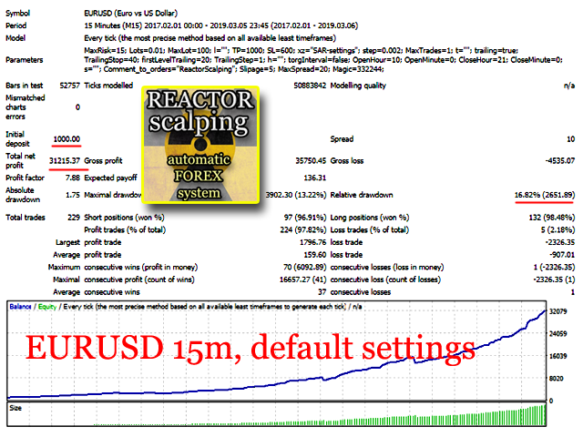 图片[1]-Mql5官网 ReactorScalping 外汇EA-EA侦探社 - 全球领先的MQL5官网外汇EA机器人MT4自动化交易EA资源免费分享网站