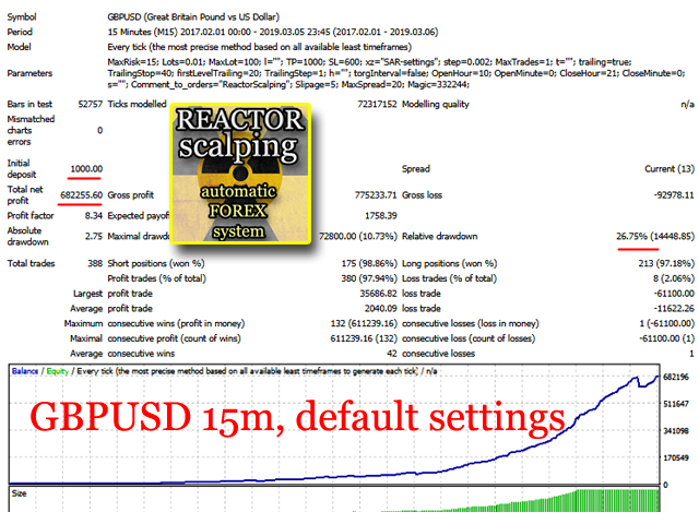 图片[2]-Mql5官网 ReactorScalping 外汇EA-EA侦探社 - 全球领先的MQL5官网外汇EA机器人MT4自动化交易EA资源免费分享网站