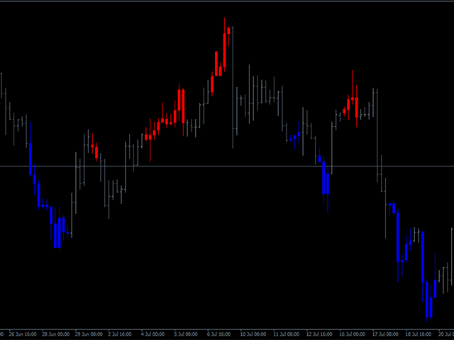 图片[1]-Mql5官网 Stochastic Candles 外汇EA-EA侦探社 - 全球领先的MQL5官网外汇EA机器人MT4自动化交易EA资源免费分享网站