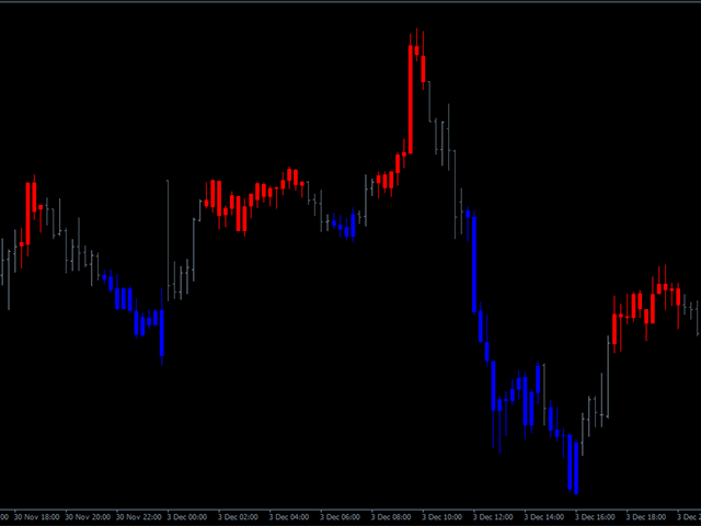 图片[2]-Mql5官网 Stochastic Candles 外汇EA-EA侦探社 - 全球领先的MQL5官网外汇EA机器人MT4自动化交易EA资源免费分享网站