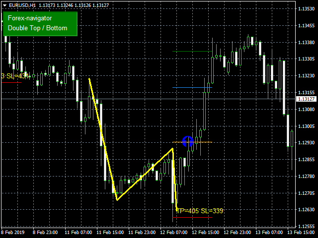 图片[1]-Mql5官网 Double Top and Bottom Pattern 外汇EA-EA侦探社 - 全球领先的MQL5官网外汇EA机器人MT4自动化交易EA资源免费分享网站