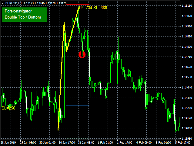 图片[2]-Mql5官网 Double Top and Bottom Pattern 外汇EA-EA侦探社 - 全球领先的MQL5官网外汇EA机器人MT4自动化交易EA资源免费分享网站