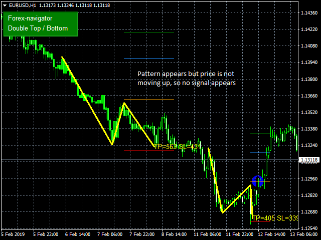 图片[3]-Mql5官网 Double Top and Bottom Pattern 外汇EA-EA侦探社 - 全球领先的MQL5官网外汇EA机器人MT4自动化交易EA资源免费分享网站