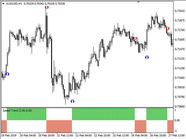 图片[1]-Mql5官网 Speed Trend 外汇EA-EA侦探社 - 全球领先的MQL5官网外汇EA机器人MT4自动化交易EA资源免费分享网站