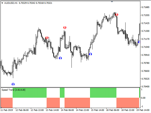 图片[2]-Mql5官网 Speed Trend 外汇EA-EA侦探社 - 全球领先的MQL5官网外汇EA机器人MT4自动化交易EA资源免费分享网站