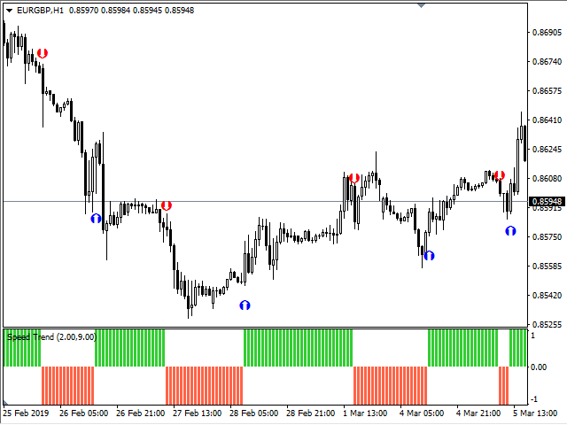 图片[3]-Mql5官网 Speed Trend 外汇EA-EA侦探社 - 全球领先的MQL5官网外汇EA机器人MT4自动化交易EA资源免费分享网站
