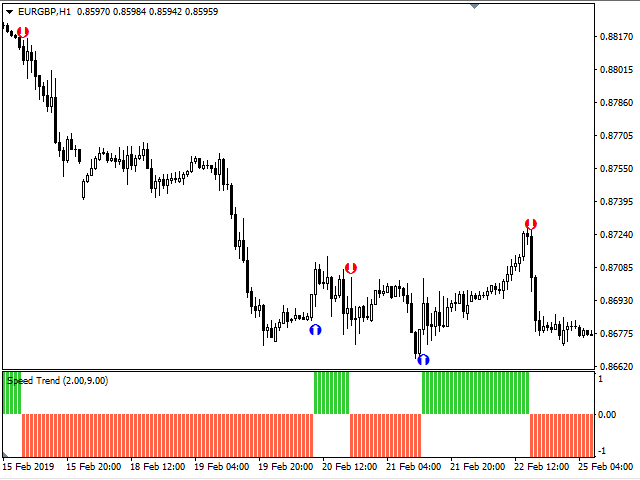 图片[4]-Mql5官网 Speed Trend 外汇EA-EA侦探社 - 全球领先的MQL5官网外汇EA机器人MT4自动化交易EA资源免费分享网站