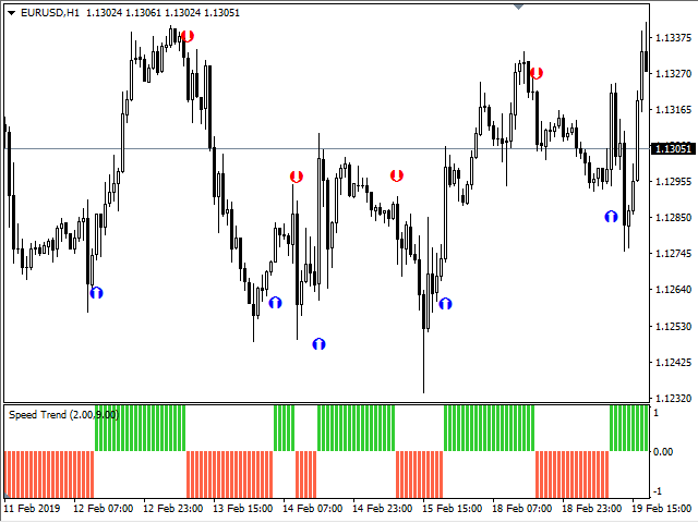 图片[5]-Mql5官网 Speed Trend 外汇EA-EA侦探社 - 全球领先的MQL5官网外汇EA机器人MT4自动化交易EA资源免费分享网站