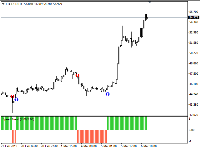图片[6]-Mql5官网 Speed Trend 外汇EA-EA侦探社 - 全球领先的MQL5官网外汇EA机器人MT4自动化交易EA资源免费分享网站