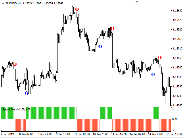 图片[7]-Mql5官网 Speed Trend 外汇EA-EA侦探社 - 全球领先的MQL5官网外汇EA机器人MT4自动化交易EA资源免费分享网站
