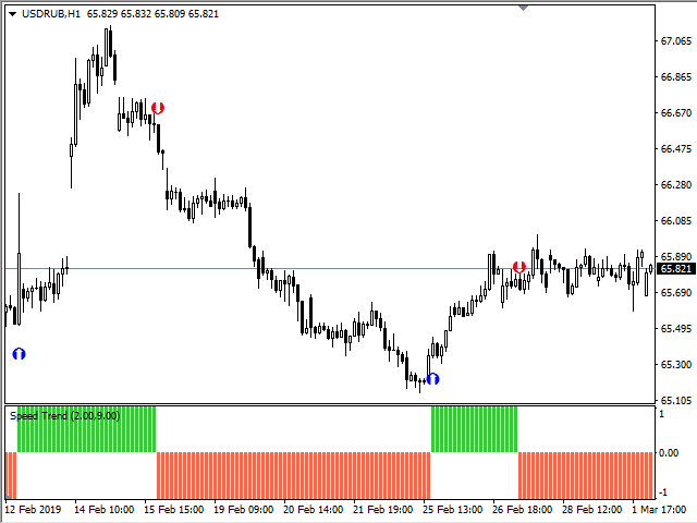 图片[8]-Mql5官网 Speed Trend 外汇EA-EA侦探社 - 全球领先的MQL5官网外汇EA机器人MT4自动化交易EA资源免费分享网站