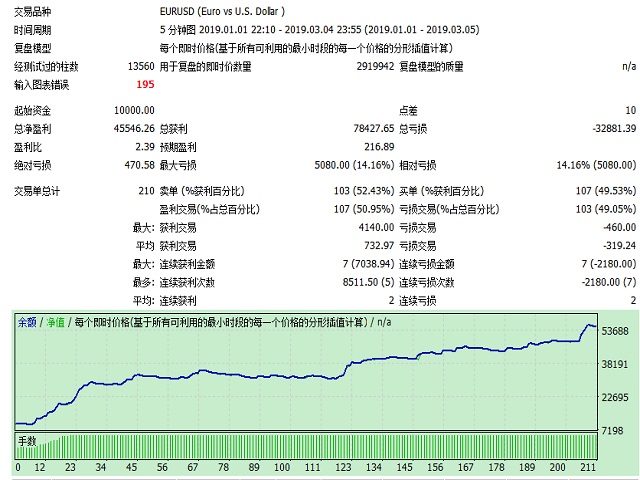 图片[1]-Mql5官网 Short term trading 外汇EA-EA侦探社 - 全球领先的MQL5官网外汇EA机器人MT4自动化交易EA资源免费分享网站