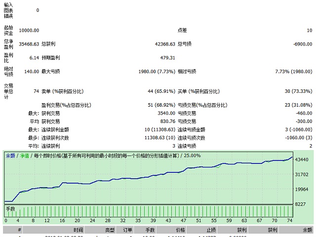 图片[2]-Mql5官网 Short term trading 外汇EA-EA侦探社 - 全球领先的MQL5官网外汇EA机器人MT4自动化交易EA资源免费分享网站