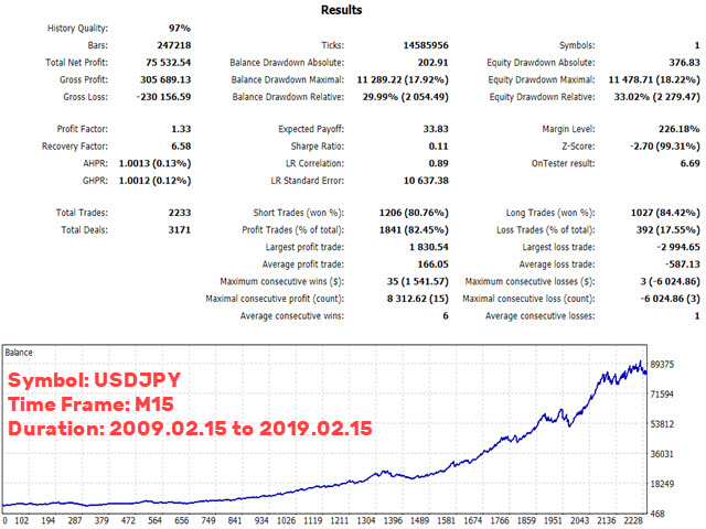 图片[1]-Mql5官网 KT Asian Breakout 外汇EA-EA侦探社 - 全球领先的MQL5官网外汇EA机器人MT4自动化交易EA资源免费分享网站