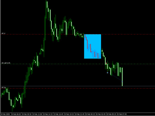 图片[2]-Mql5官网 KT Asian Breakout 外汇EA-EA侦探社 - 全球领先的MQL5官网外汇EA机器人MT4自动化交易EA资源免费分享网站