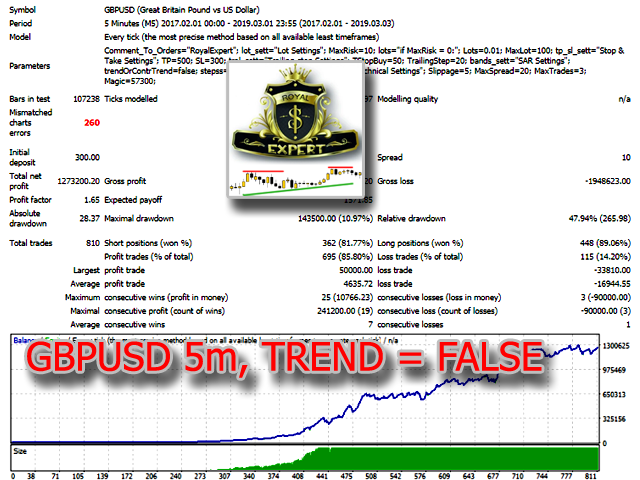 图片[2]-Mql5官网 RoyalExpert 外汇EA-EA侦探社 - 全球领先的MQL5官网外汇EA机器人MT4自动化交易EA资源免费分享网站