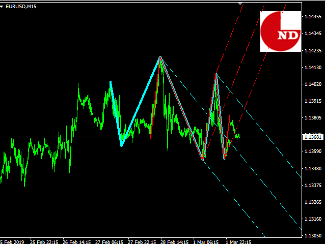 图片[1]-Mql5官网 Trend and Wave 外汇EA-EA侦探社 - 全球领先的MQL5官网外汇EA机器人MT4自动化交易EA资源免费分享网站