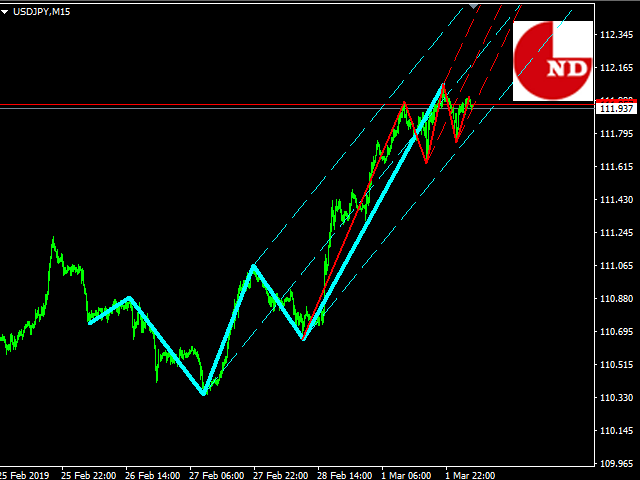图片[2]-Mql5官网 Trend and Wave 外汇EA-EA侦探社 - 全球领先的MQL5官网外汇EA机器人MT4自动化交易EA资源免费分享网站