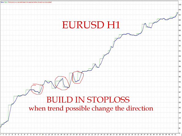 图片[4]-Mql5官网 Tiger EUR Power 外汇EA-EA侦探社 - 全球领先的MQL5官网外汇EA机器人MT4自动化交易EA资源免费分享网站