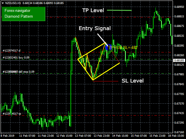 图片[1]-Mql5官网 Diamond Pattern 外汇EA-EA侦探社 - 全球领先的MQL5官网外汇EA机器人MT4自动化交易EA资源免费分享网站