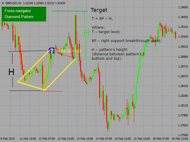图片[2]-Mql5官网 Diamond Pattern 外汇EA-EA侦探社 - 全球领先的MQL5官网外汇EA机器人MT4自动化交易EA资源免费分享网站