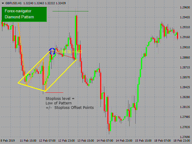 图片[3]-Mql5官网 Diamond Pattern 外汇EA-EA侦探社 - 全球领先的MQL5官网外汇EA机器人MT4自动化交易EA资源免费分享网站