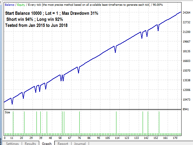 图片[1]-Mql5官网 HR RSI Scalper 外汇EA-EA侦探社 - 全球领先的MQL5官网外汇EA机器人MT4自动化交易EA资源免费分享网站