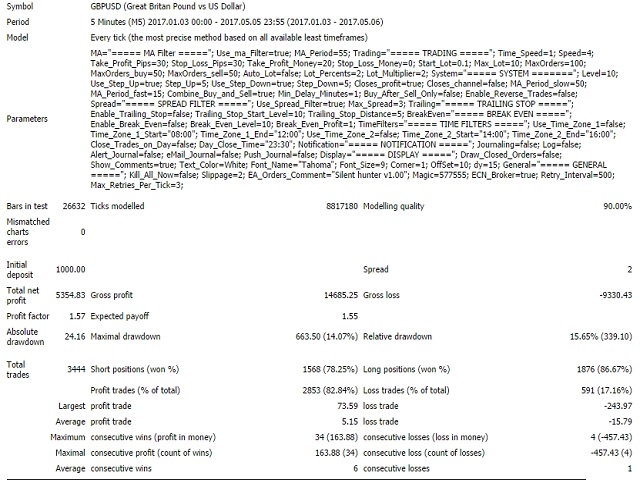 图片[1]-Mql5官网 Silent hunter 外汇EA-EA侦探社 - 全球领先的MQL5官网外汇EA机器人MT4自动化交易EA资源免费分享网站