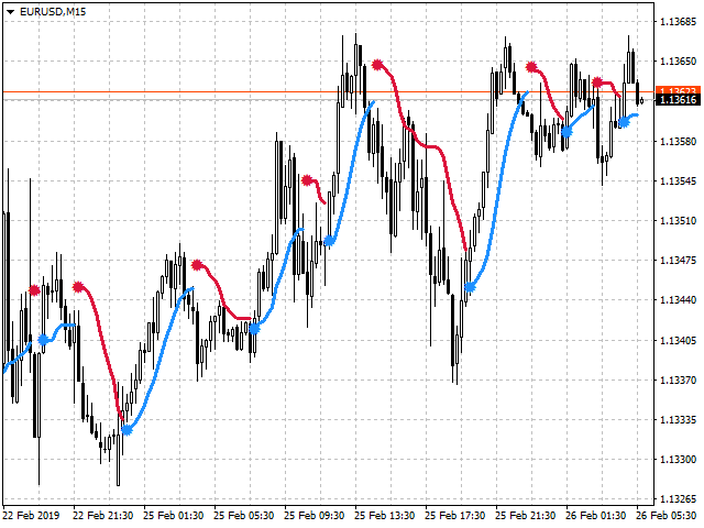 图片[2]-Mql5官网 SFT Buy Sell Slides 外汇EA-EA侦探社 - 全球领先的MQL5官网外汇EA机器人MT4自动化交易EA资源免费分享网站