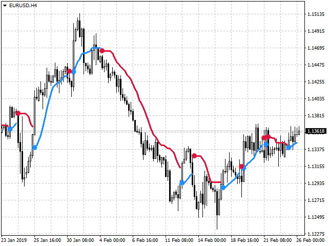 图片[3]-Mql5官网 SFT Buy Sell Slides 外汇EA-EA侦探社 - 全球领先的MQL5官网外汇EA机器人MT4自动化交易EA资源免费分享网站