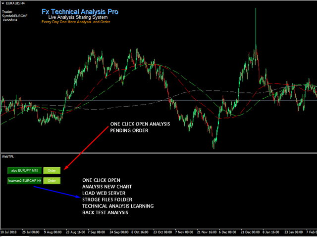 图片[1]-Mql5官网 Fx Technical Analysis View Pro 外汇EA-EA侦探社 - 全球领先的MQL5官网外汇EA机器人MT4自动化交易EA资源免费分享网站