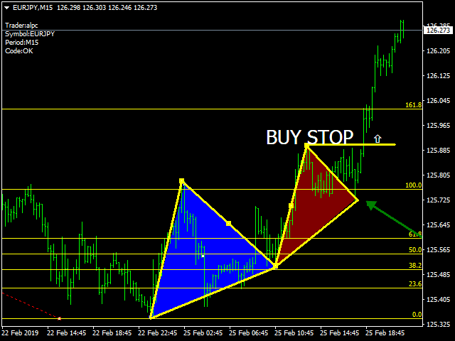 图片[2]-Mql5官网 Fx Technical Analysis View Pro 外汇EA-EA侦探社 - 全球领先的MQL5官网外汇EA机器人MT4自动化交易EA资源免费分享网站